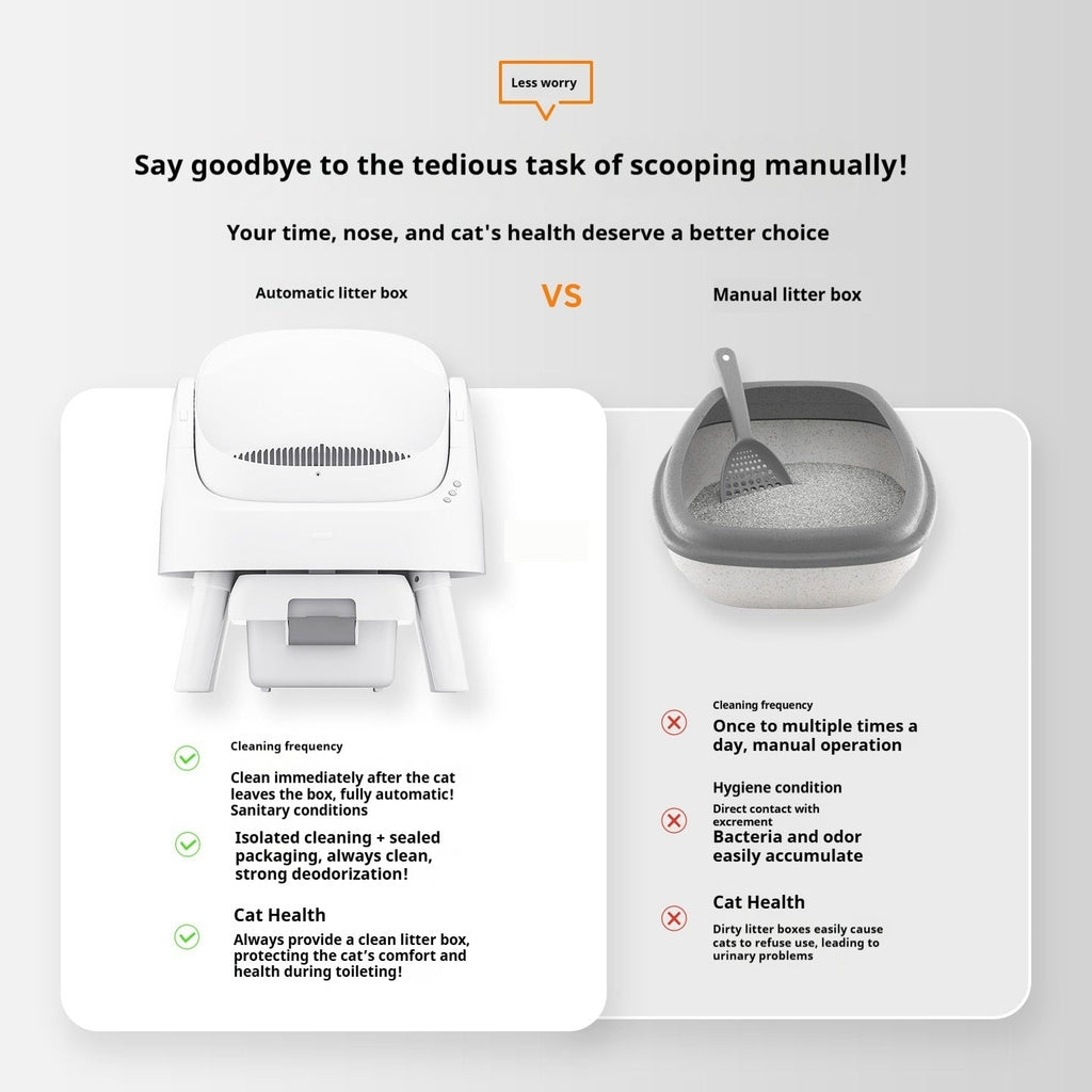 Open Automatic Litter Box White Deodorant