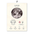 Watercolor constellation birthstone zodiac symbol wall art bedroom set