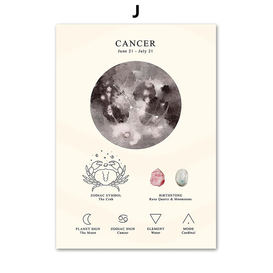 Watercolor constellation birthstone zodiac symbol wall art bedroom set