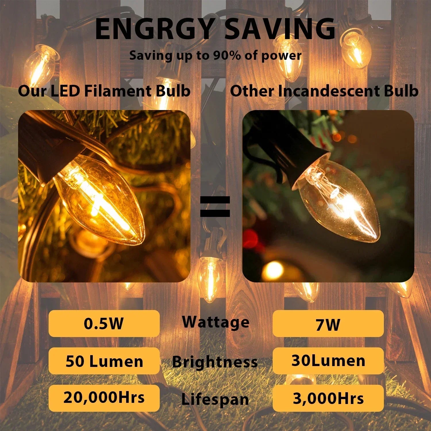 DecorBites™ Gold Tint Glass LED Filament Candelabra Bulb Dimmable 2200K 0.5W 110V 220V