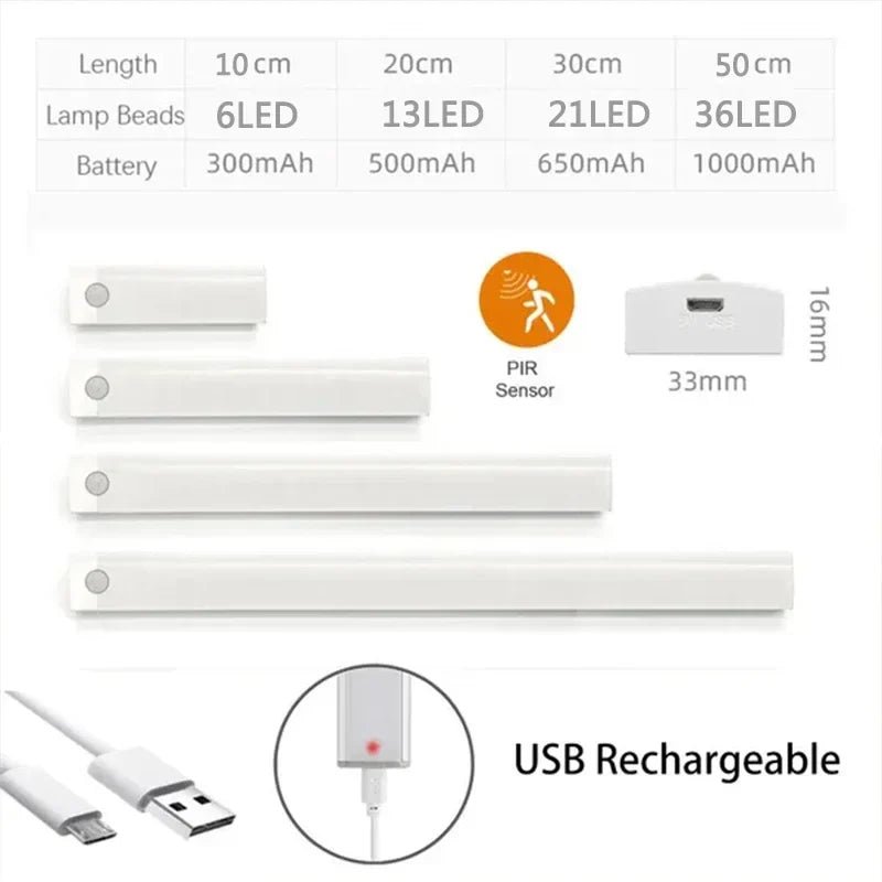 DecorBites™ Dimmable LED Motion Sensor Under Cabinet Light