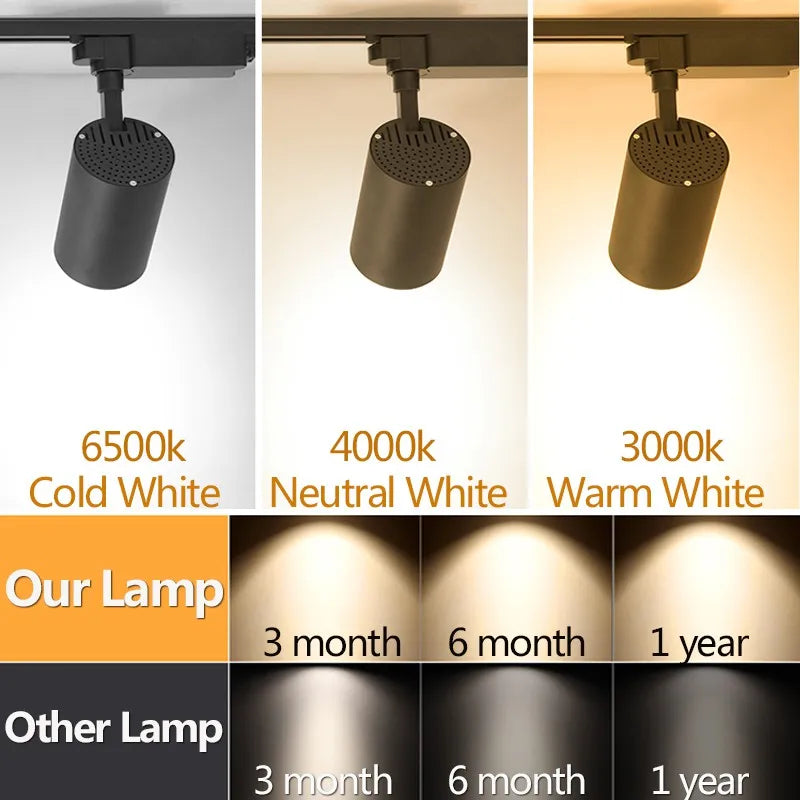 DecorBites™ COB Chandelier Track Ceiling LED Spotlights for Living Room, Store Rail Lighting