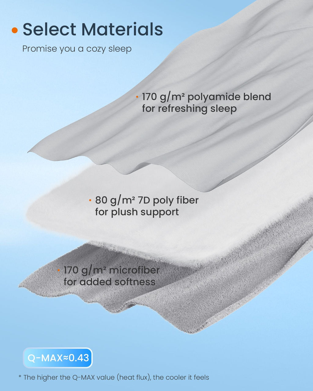 Cooling Blanket for Night Sweats Hot Sleeper