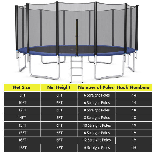 15/16 Feet Trampoline Replacement Safety Net-15 ft