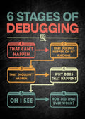 Modern 6 stages of debugging wall art office programmer gamer decor