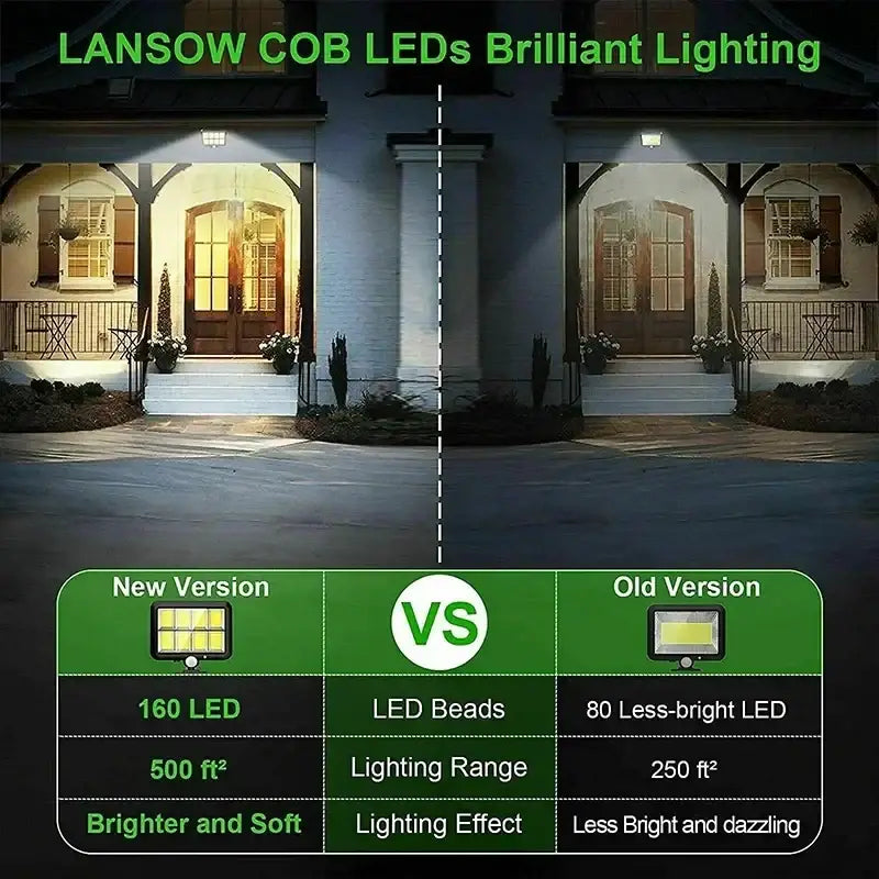 DecorBites™ 160COB Solar Outdoor Wall Lights Motion Sensor Remote Control Garden Street