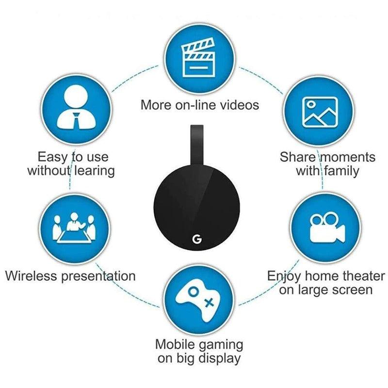 WiFi Wireless Dongle TV Stick HDMI Compatible HD 1080P Wireless TV Cast Display WiFi Display Dongle Receiver For Mobile Phones Cast To TV